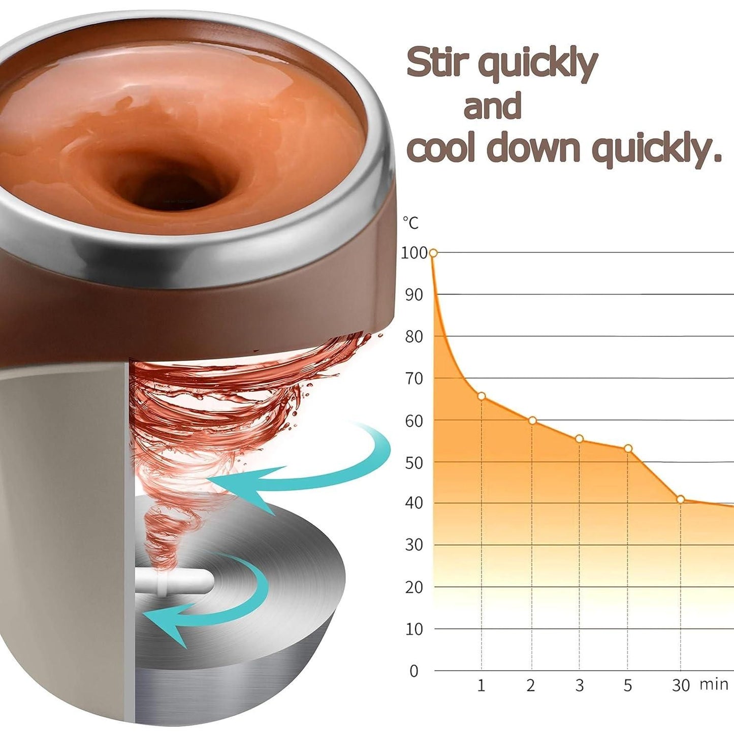 Self Stirring Magnetic Mug The Gir Farmer