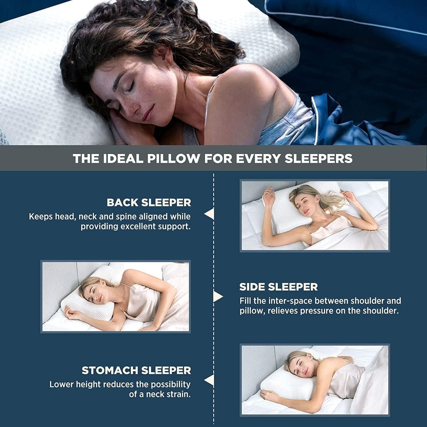Contour pillow for neck pain shown supporting back, side, and stomach sleepers for optimal spine alignment