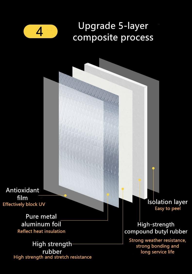 Diagram showing the upgraded 5-layer composite process of leak proof adhesive tape components