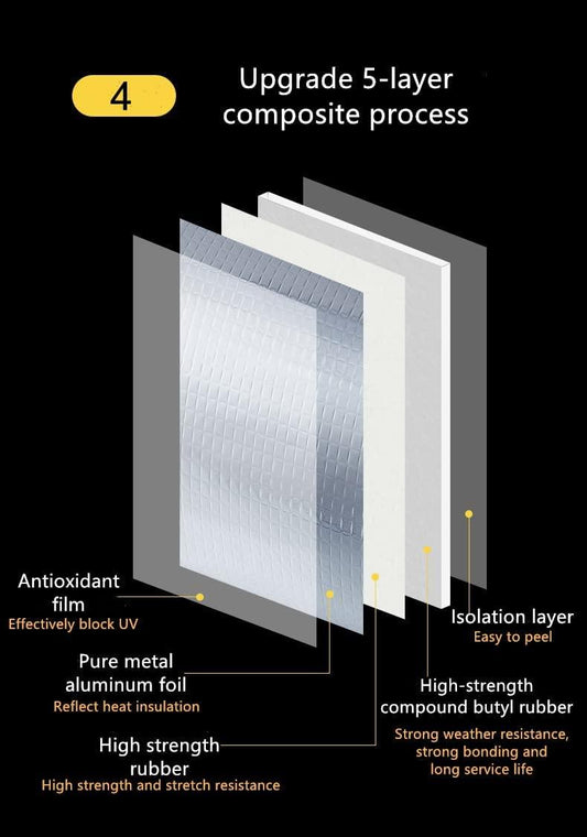 Diagram showing the upgraded 5-layer composite process of leak proof adhesive tape components