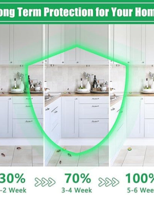 Natural roach repellent infographic showing long-term protection progress over weeks in a kitchen setting