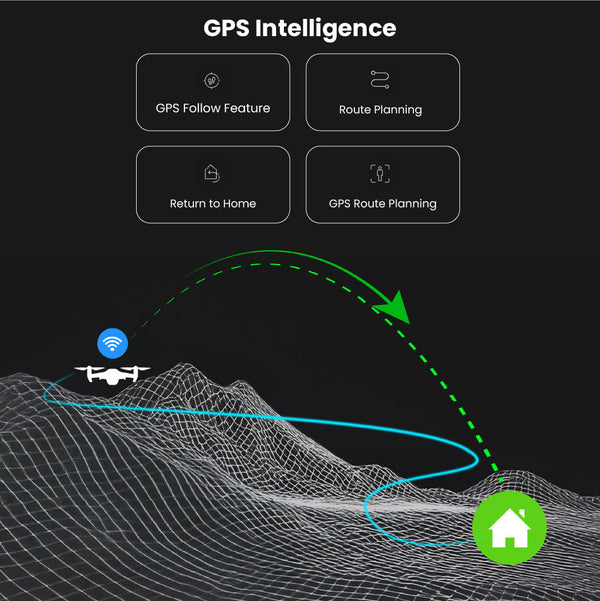 THE GIR FARMER drone with GPS intelligence showing return to home and route planning features not oro drone 2k