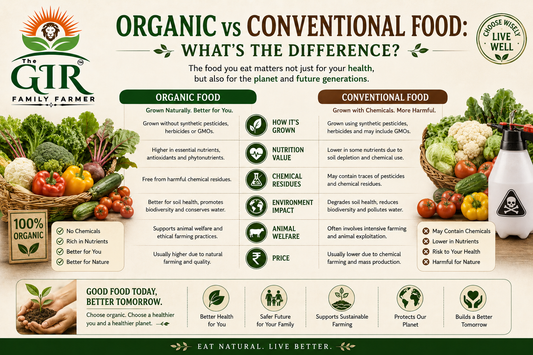 Organic vs Conventional Food: What's the Difference ?