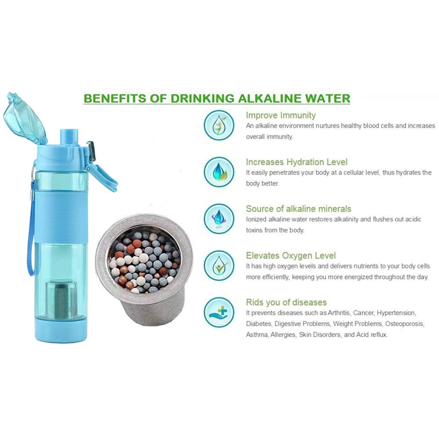 Alkaline Water Bottle, with Food Grade Plastic, Stylish and Portable (Particulates not included) Your Brand