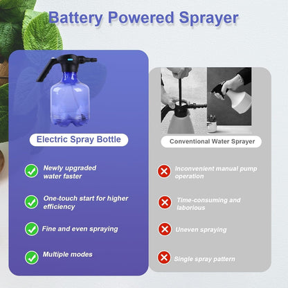 Electric 3L Garden Sprayer – Automatic, Rechargeable Watering Can for Fertilizing (1 Pc) Your Brand