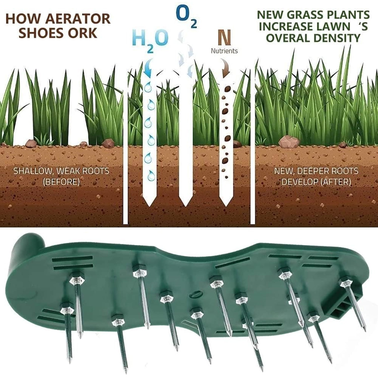 Lawn Aerator Sandals, Garden Grass Aerator Spiked Sandals Green Studded Shoes for Yard Patio Garden Excavation Your Brand