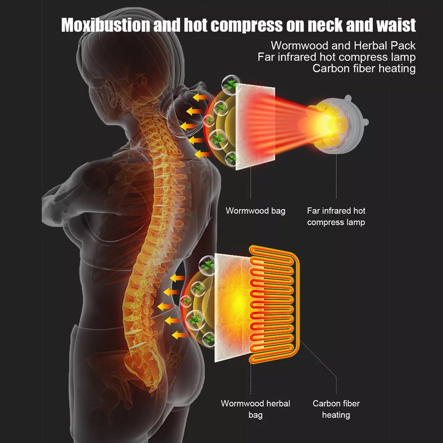Electric Vibrating Massage Pad / Mattress (1 Set) Your Brand