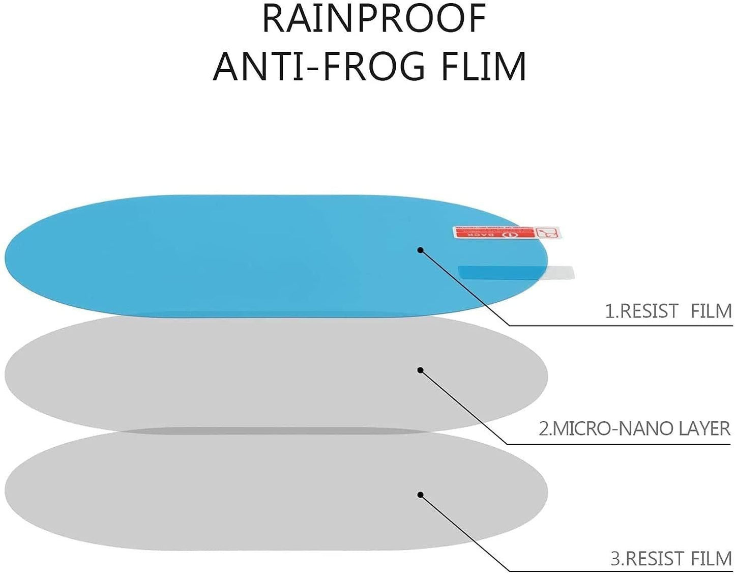 Rainproof anti fog rearview mirror film demonstrating three protective layers for clarity and safety