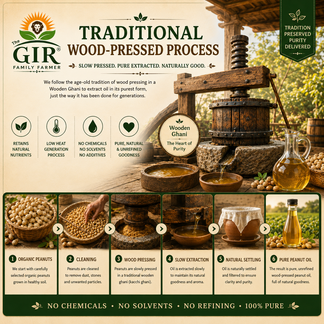 THE GIR FARMER Groundnut Oil from traditional wood-pressed process, natural and pure for cooking and frying