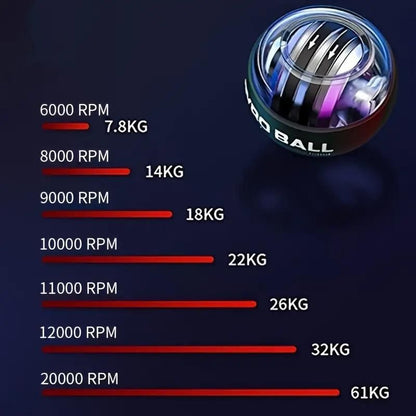 Gyro wrist strengthener ball showcasing RPM and resistance levels for enhanced wrist training