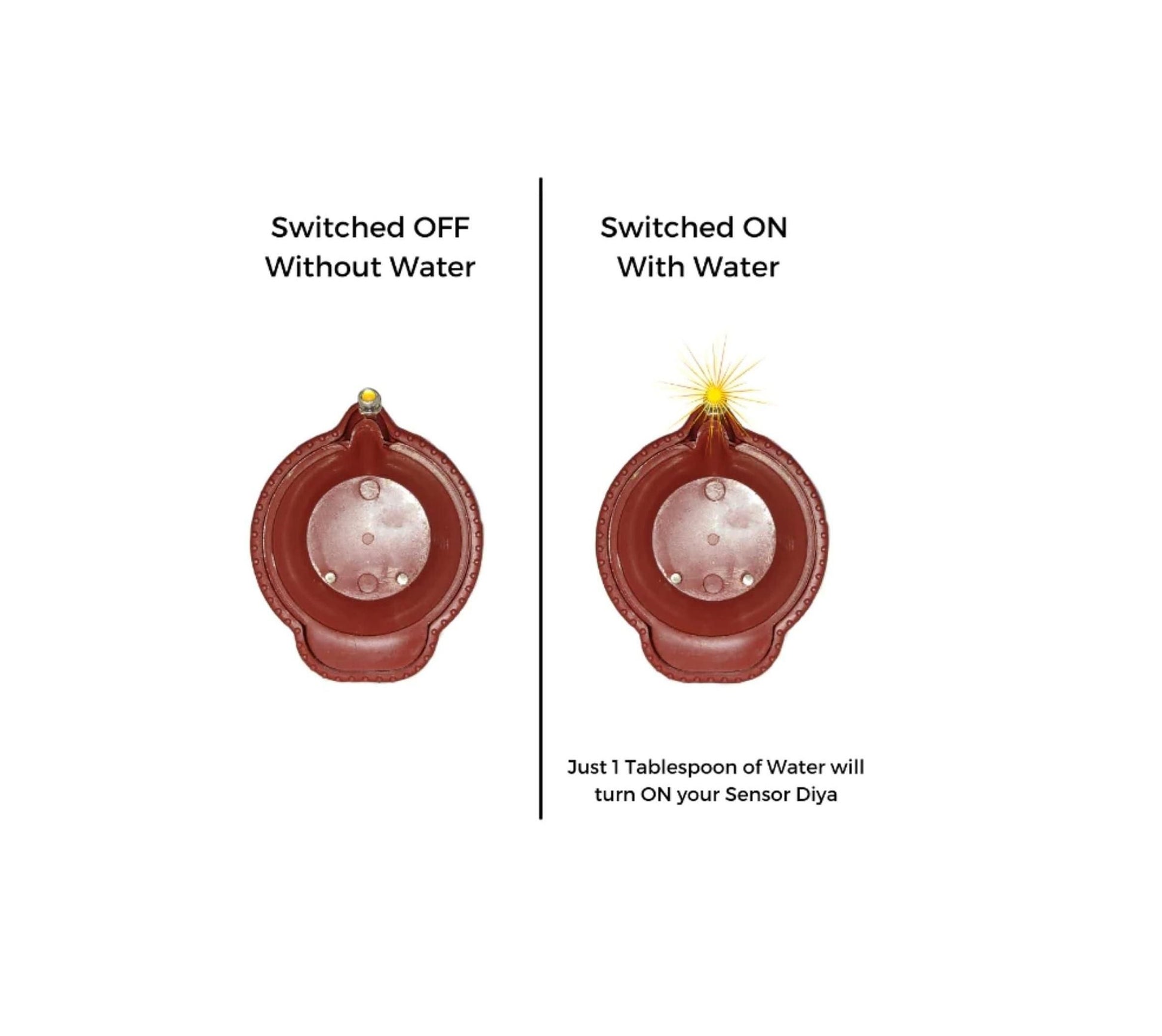 LED water sensor diyas demonstrating ON and OFF functionality with water presence