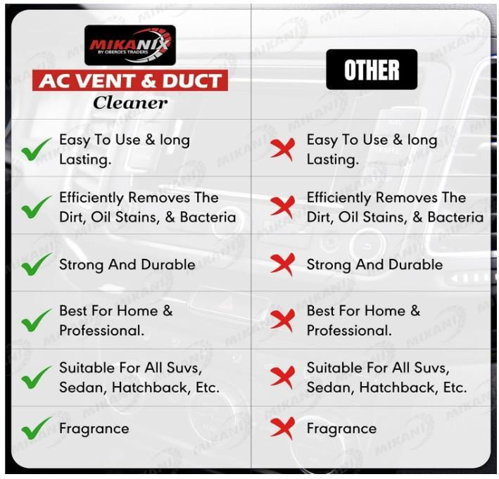 Comparison chart showing features of foaming AC vent cleaner for home versus other cleaners