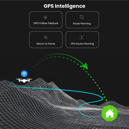 THE GIR FARMER drone with GPS intelligence showing return to home and route planning features not oro drone 2k
