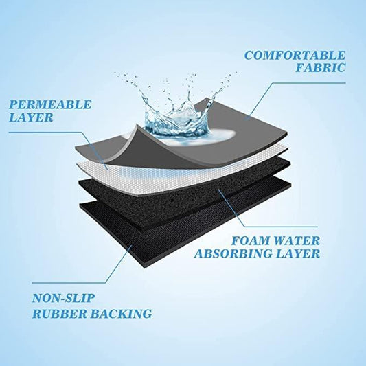 Layered design of quick drying kitchen mat showcasing permeable, foam absorbing, and non-slip features