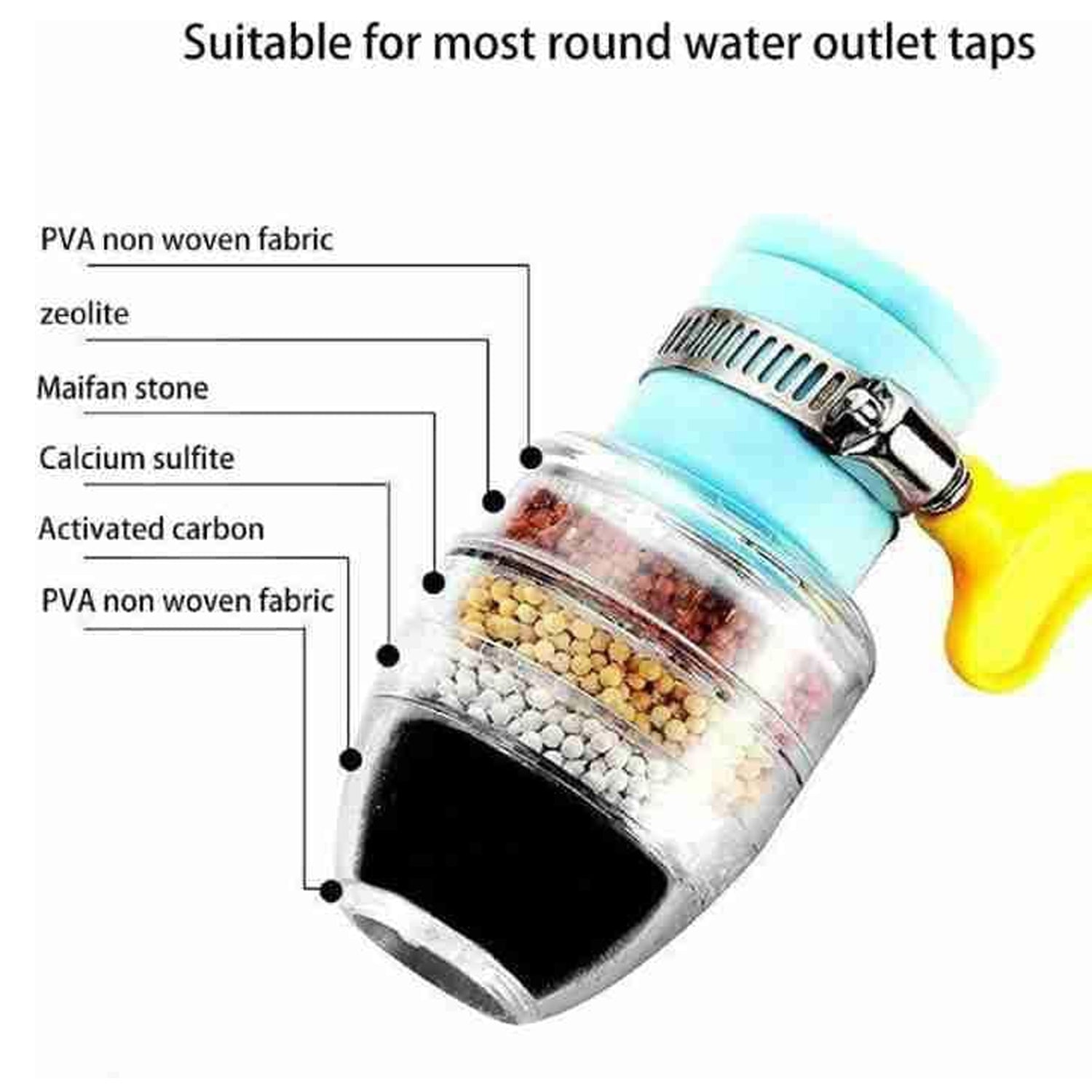 Universal faucet water filter featuring multiple layers for effective water purification.