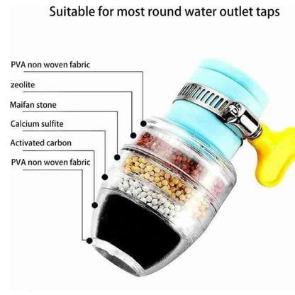 Universal faucet water filter featuring multiple layers for effective water purification.